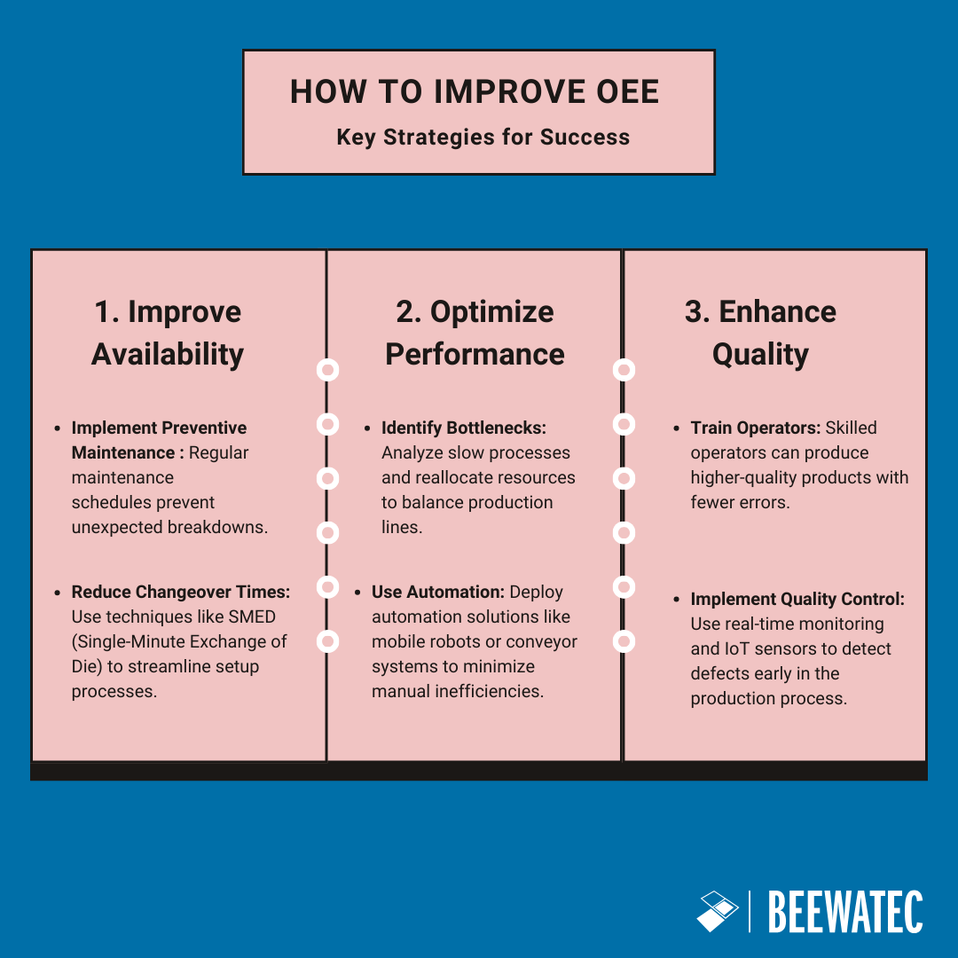 Oee Overall Equipment Effectiveness Definition And Examples 